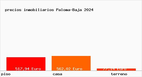 precios inmobiliarios Paloma-Baja