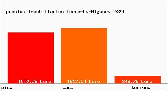 precios inmobiliarios Torre-La-Higuera