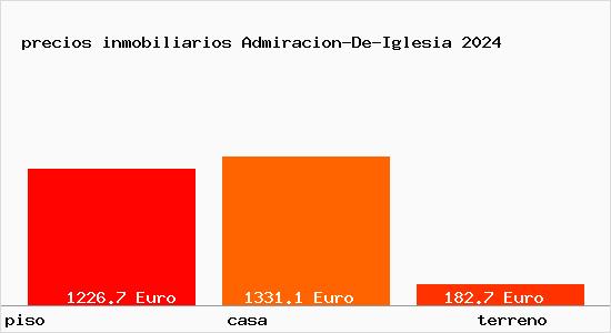 precios inmobiliarios Admiracion-De-Iglesia