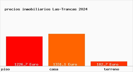 precios inmobiliarios Las-Trancas