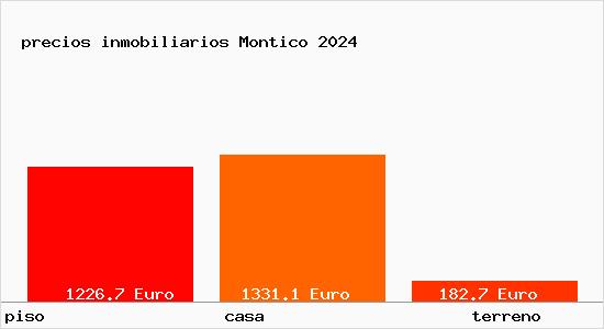 precios inmobiliarios Montico