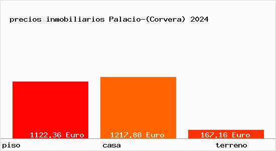 precios inmobiliarios Palacio-(Corvera)