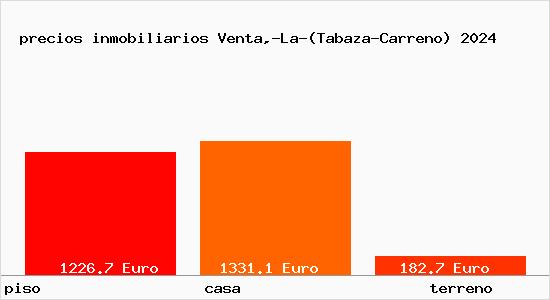 precios inmobiliarios Venta,-La-(Tabaza-Carreno)