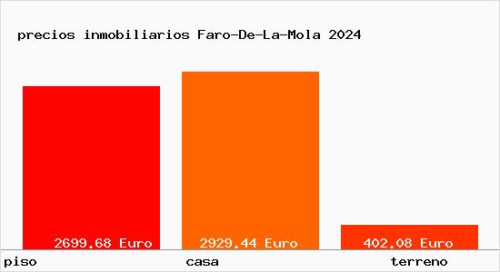 precios inmobiliarios Faro-De-La-Mola