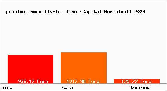 precios inmobiliarios Tias-(Capital-Municipal)