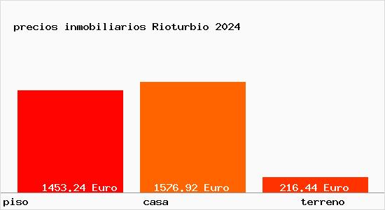 precios inmobiliarios Rioturbio