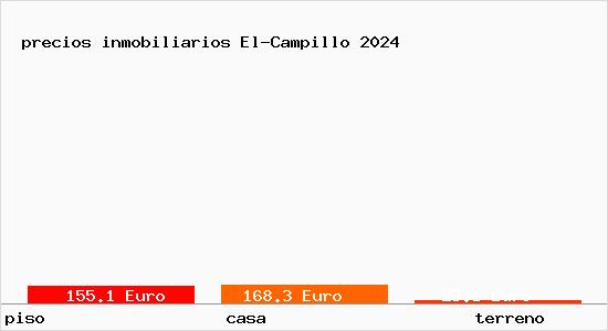 precios inmobiliarios El-Campillo