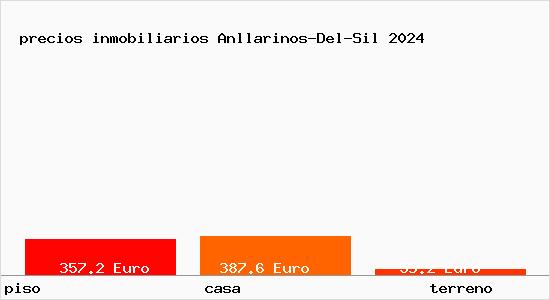 precios inmobiliarios Anllarinos-Del-Sil