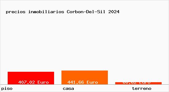 precios inmobiliarios Corbon-Del-Sil