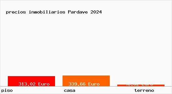 precios inmobiliarios Pardave