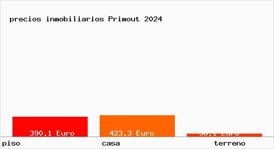 precios inmobiliarios Primout