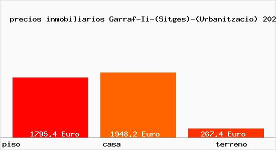 precios inmobiliarios Garraf-Ii-(Sitges)-(Urbanitzacio)