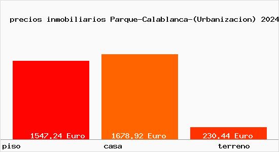 precios inmobiliarios Parque-Calablanca-(Urbanizacion)