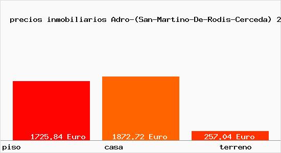 precios inmobiliarios Adro-(San-Martino-De-Rodis-Cerceda)