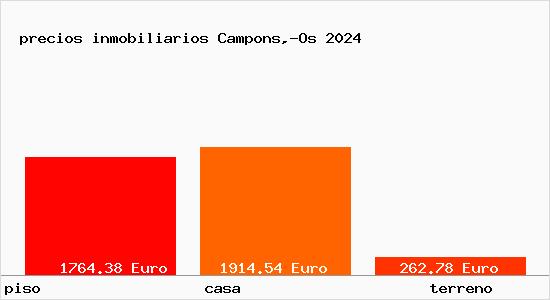 precios inmobiliarios Campons,-Os