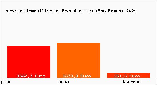 precios inmobiliarios Encrobas,-As-(San-Roman)