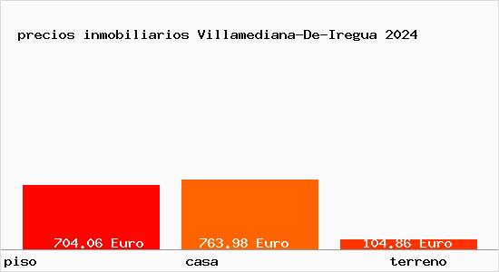 precios inmobiliarios Villamediana-De-Iregua