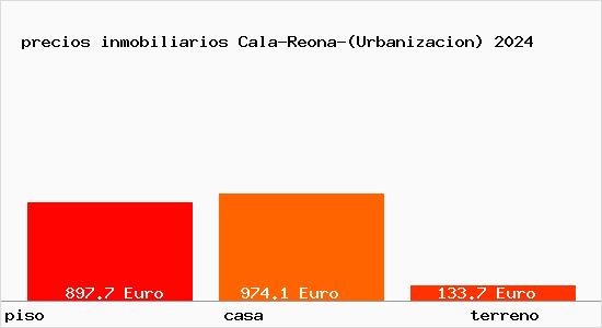 precios inmobiliarios Cala-Reona-(Urbanizacion)
