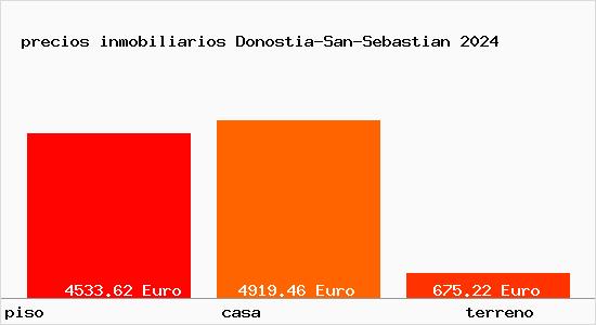 precios inmobiliarios Donostia-San-Sebastian